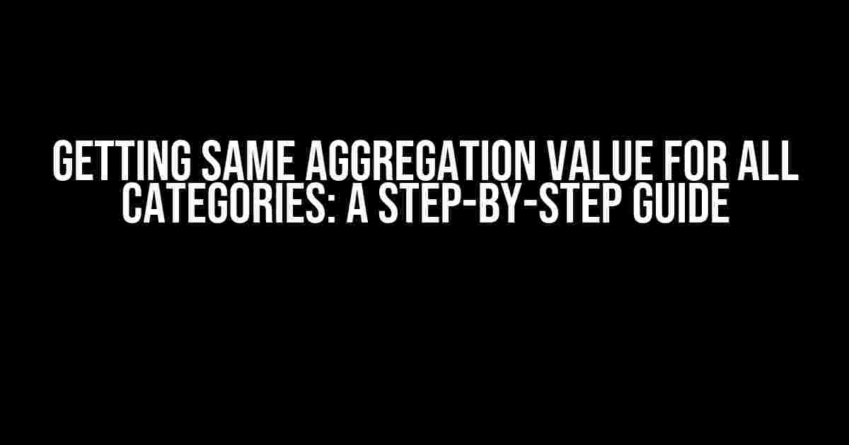 Getting Same Aggregation Value for All Categories: A Step-by-Step Guide